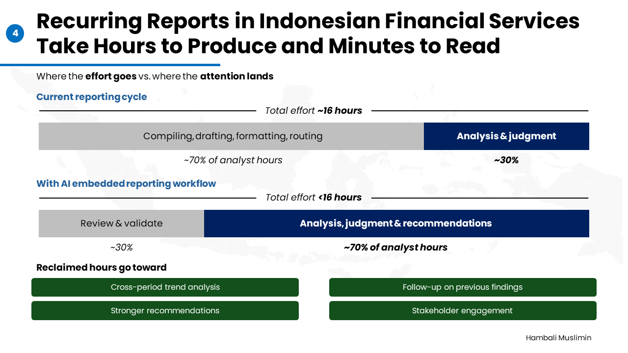 Cover image for Recurring Reports in Indonesian Financial Services Take Hours to Produce and Minutes to Read